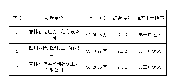 6126facb0ad321a435bfb8a6fdae537.png