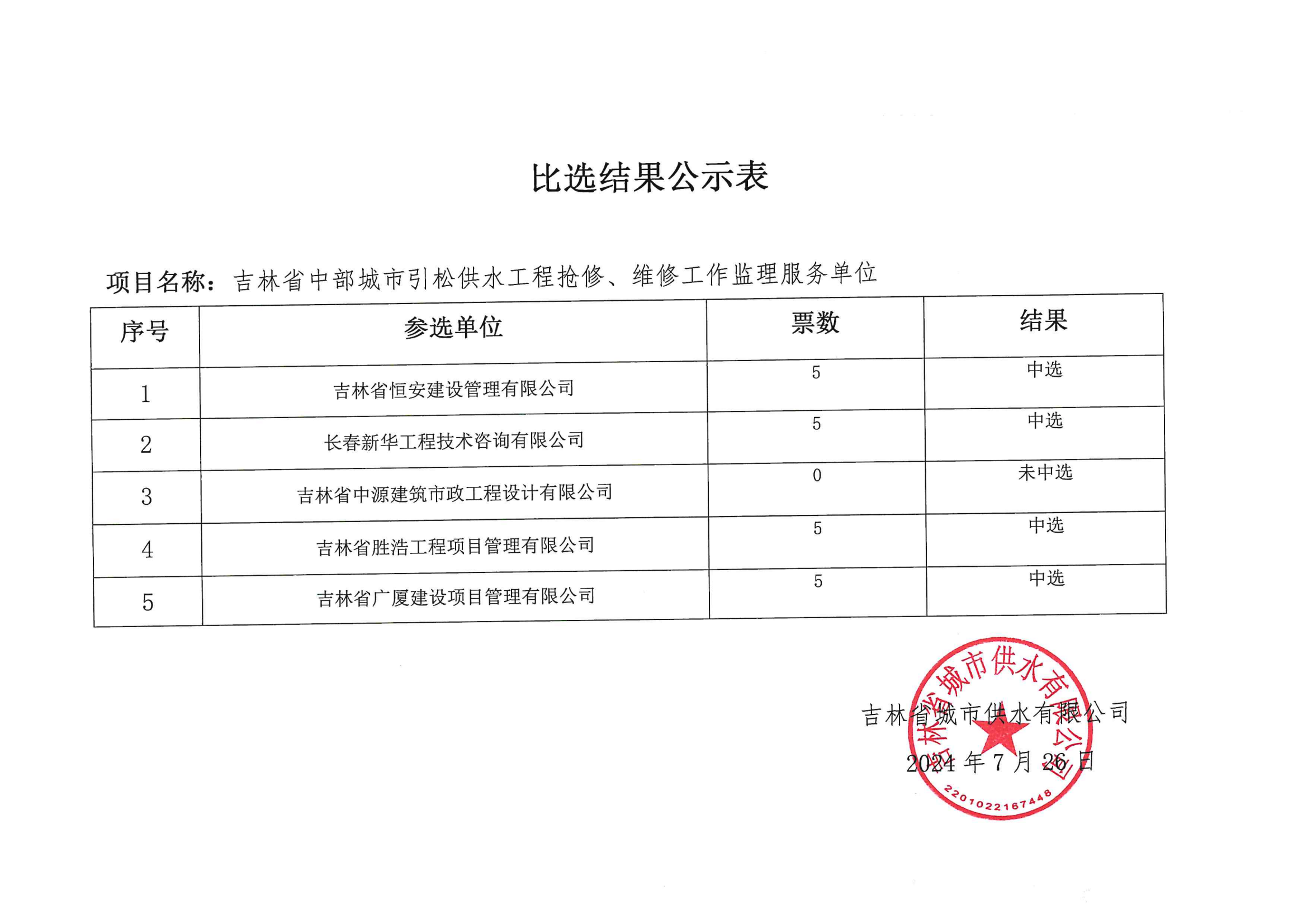 比选结果公示表.png